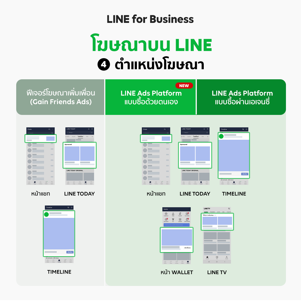 ตำแหน่งโฆษณาที่ใช่ สื่อสารหากลุ่มเป้าหมายได้รวดเร็ว